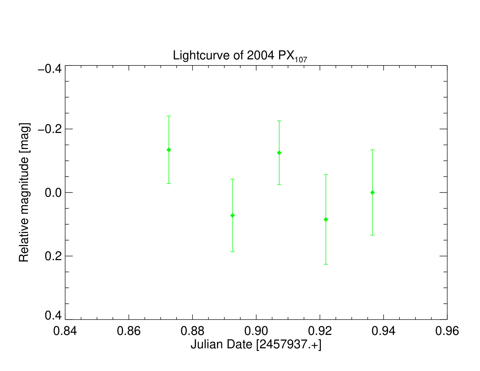 Figure 41