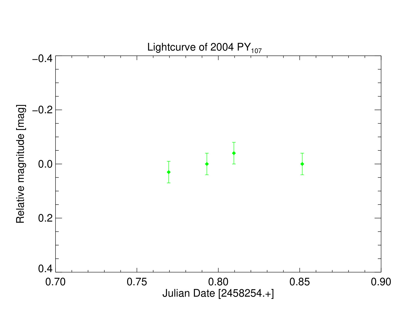 Figure 42