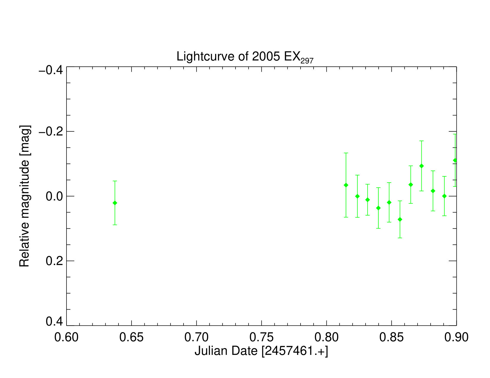 Figure 43