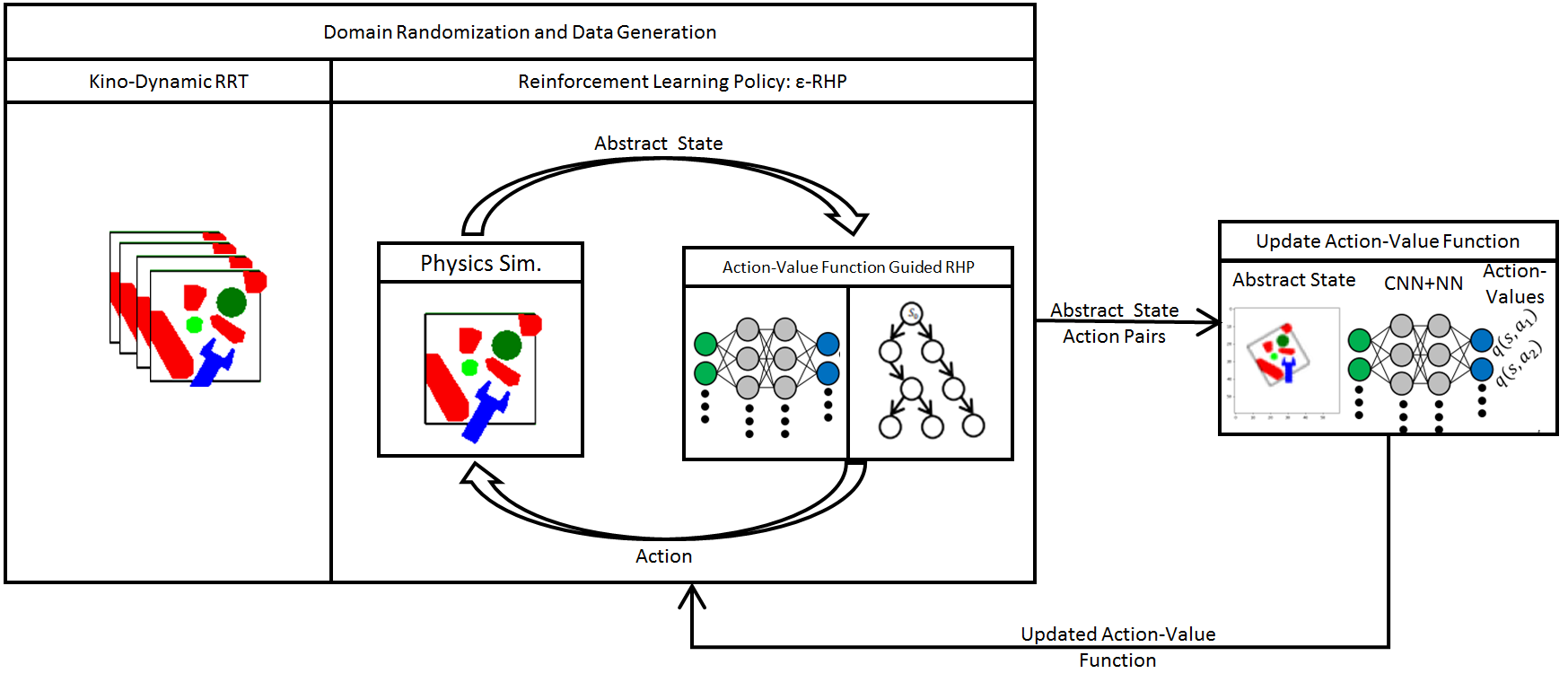 Figure 13