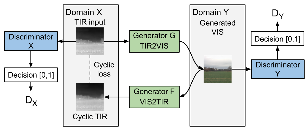 Figure 26