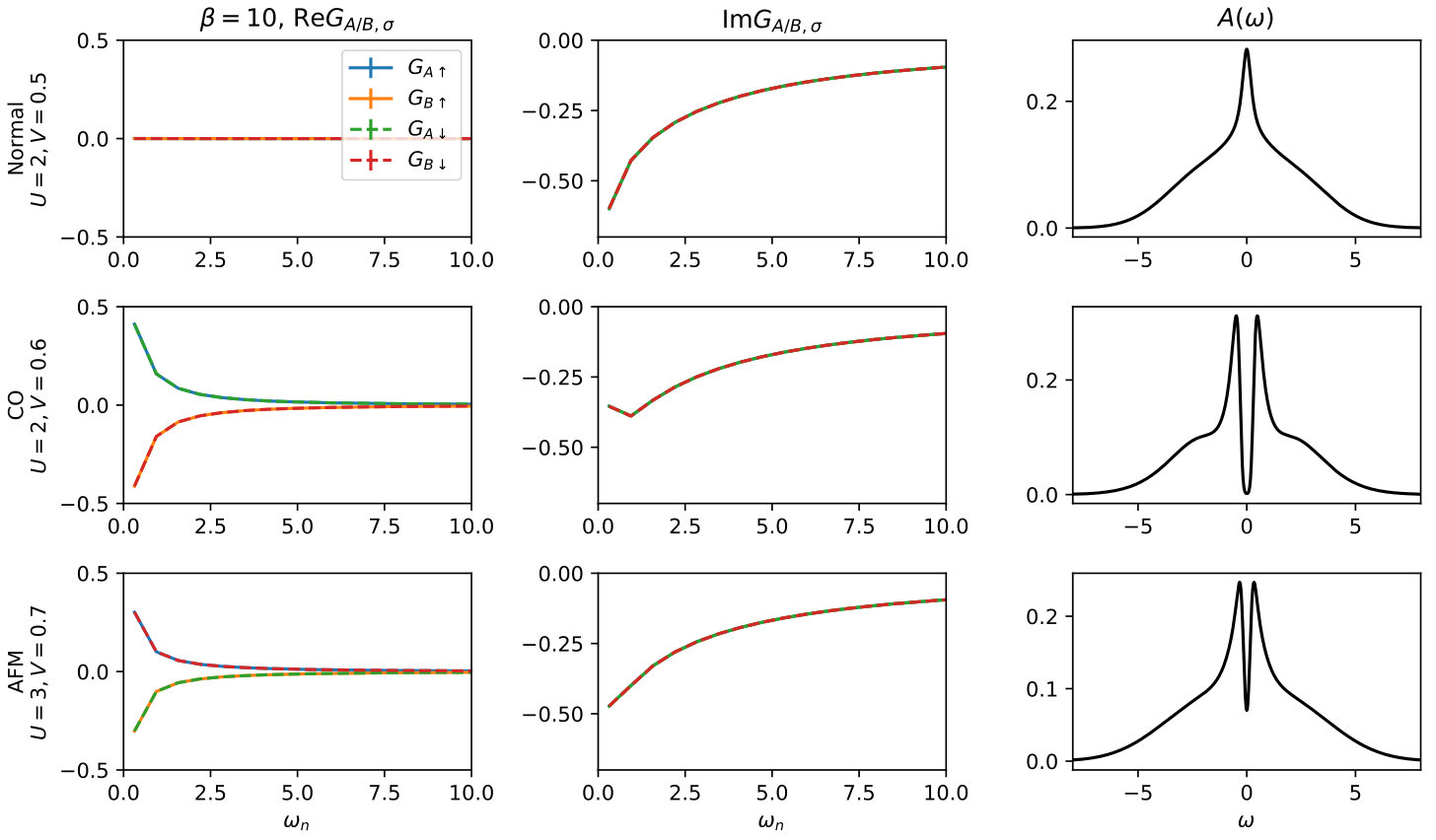 Figure 13