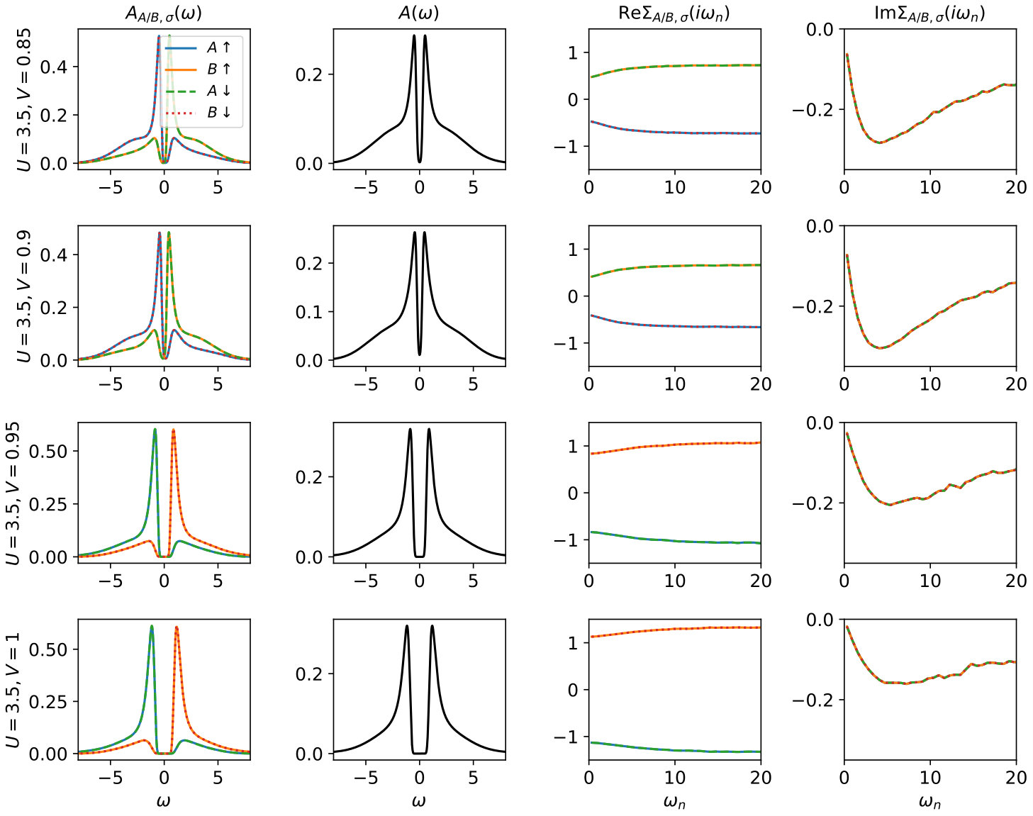 Figure 15