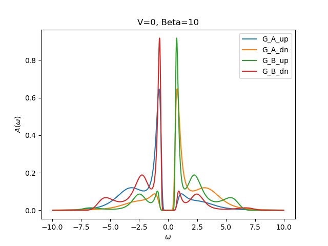 Figure 16