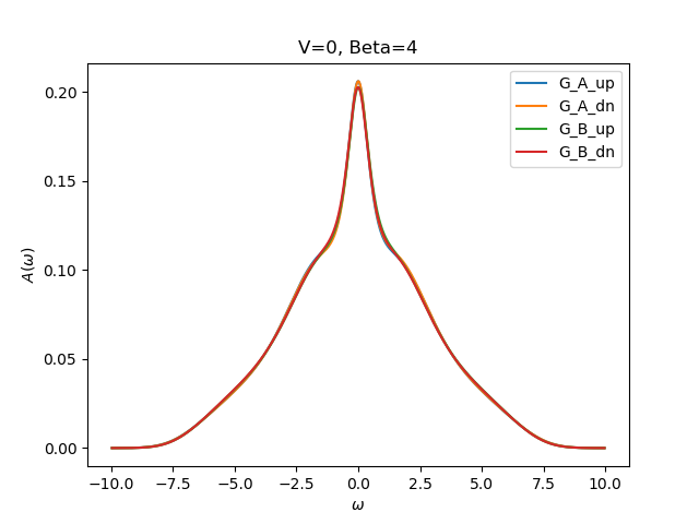 Figure 17