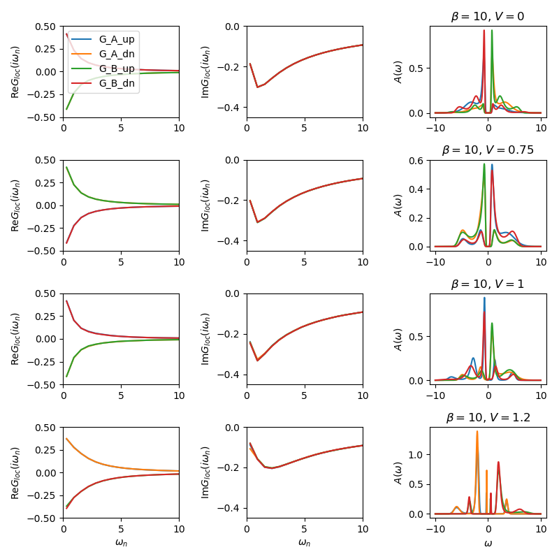 Figure 18