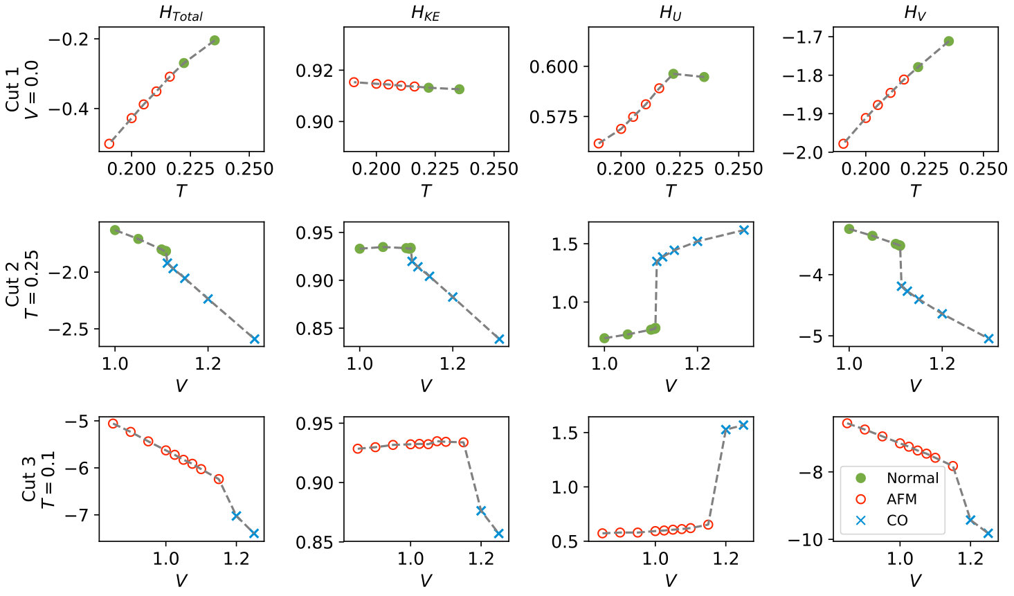 Figure 19