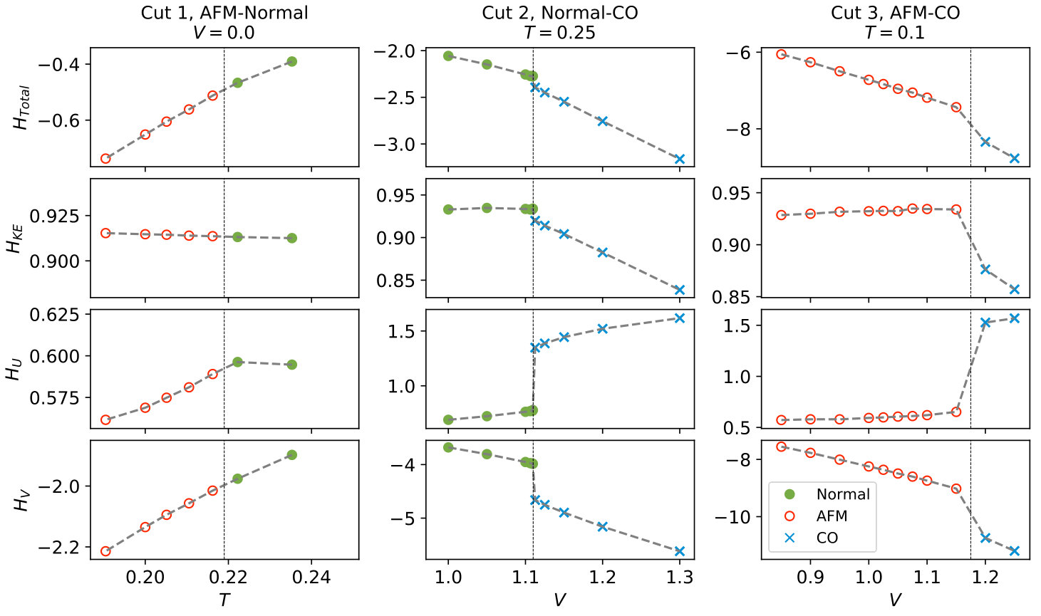 Figure 20