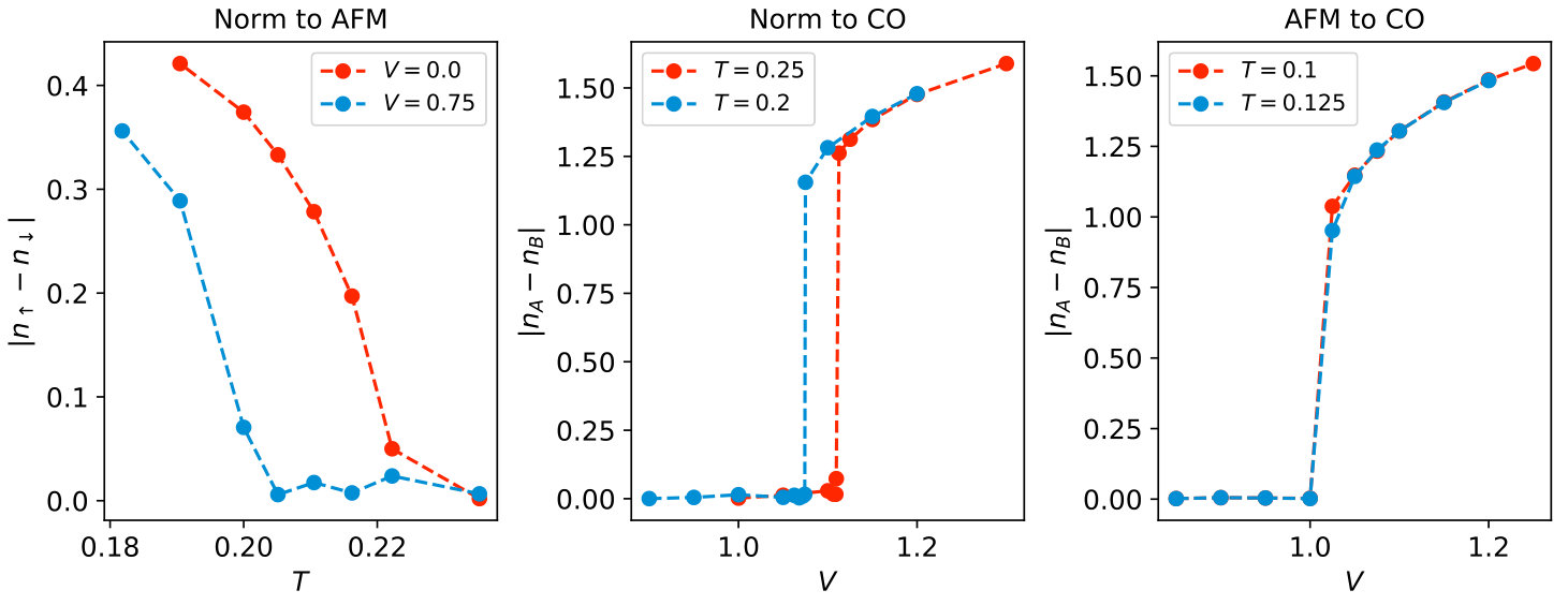 Figure 21