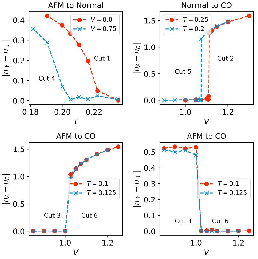 Figure 22