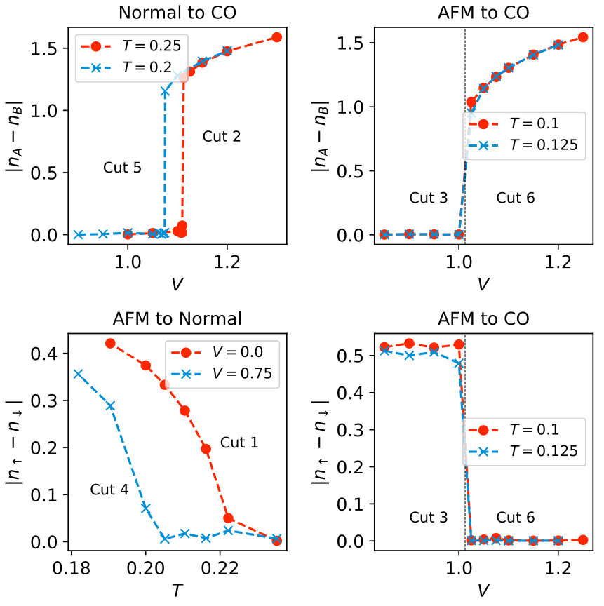 Figure 23