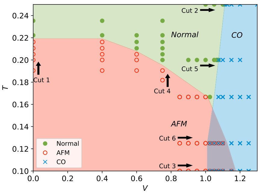 Figure 25