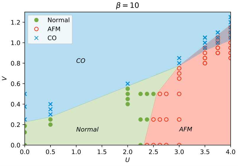 Figure 26