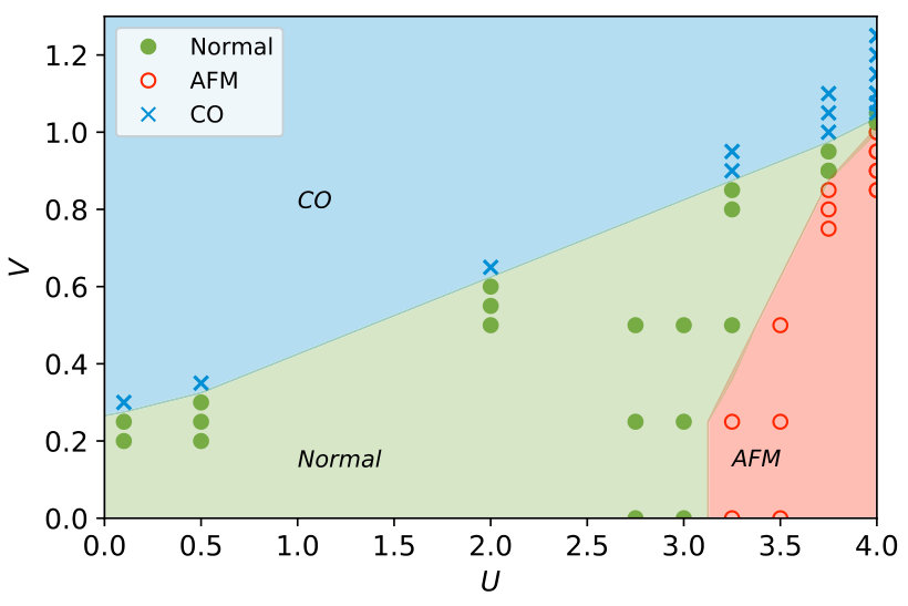 Figure 27