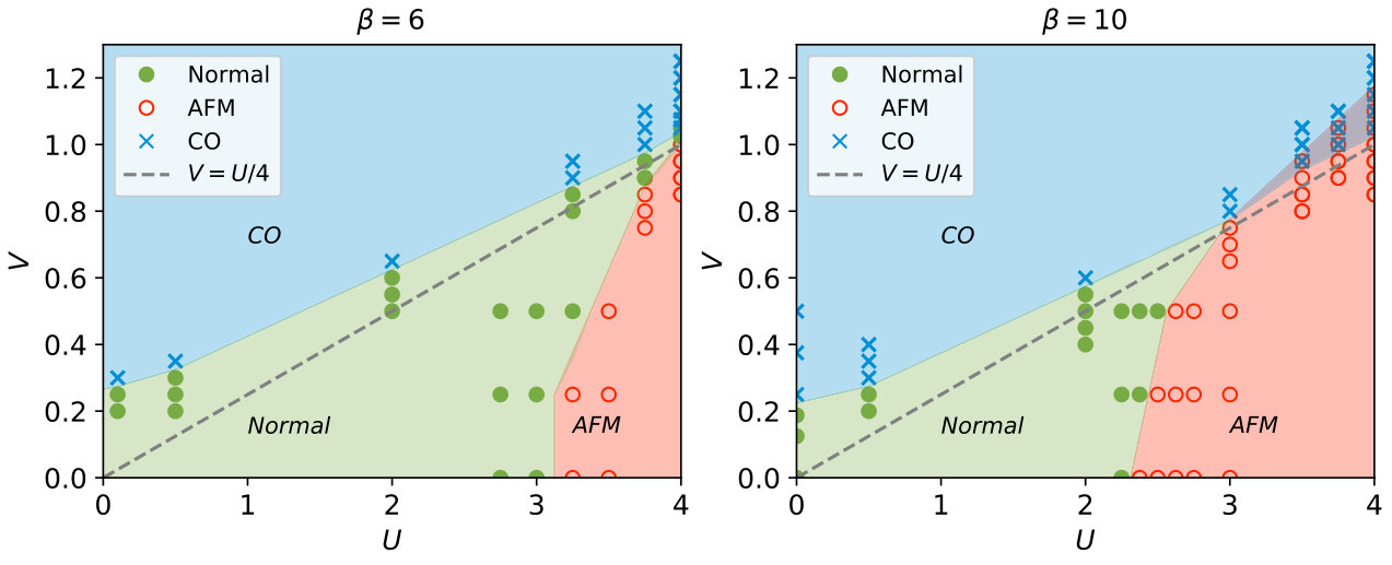 Figure 28