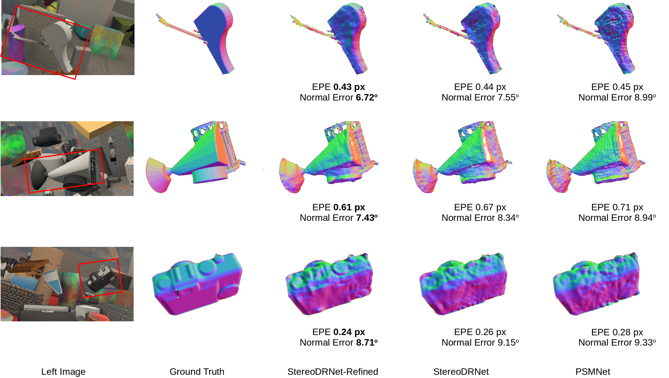Figure 10