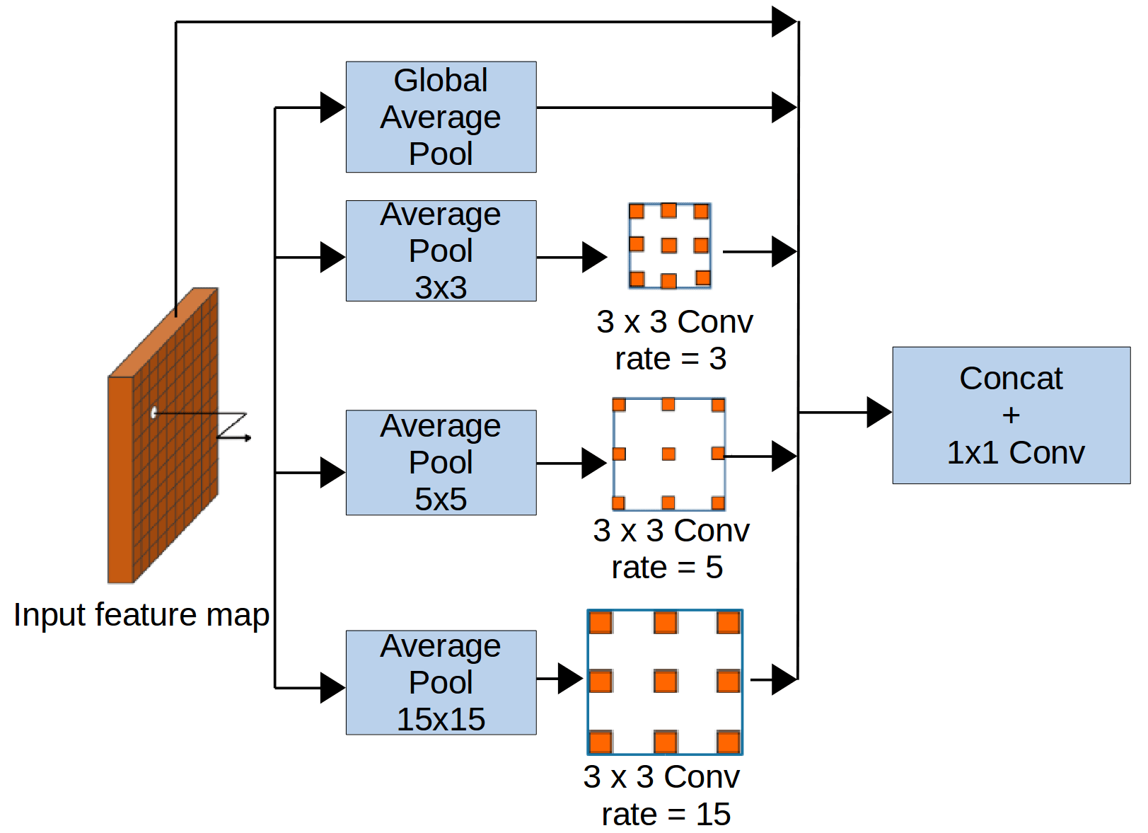 Figure 15