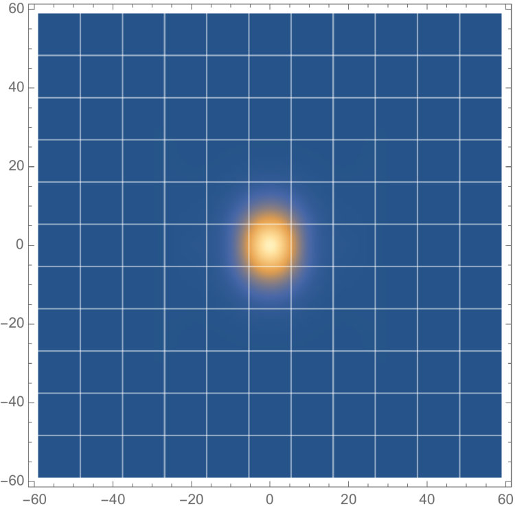 Figure 13