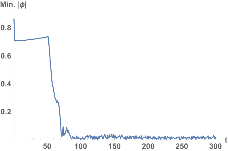Figure 17