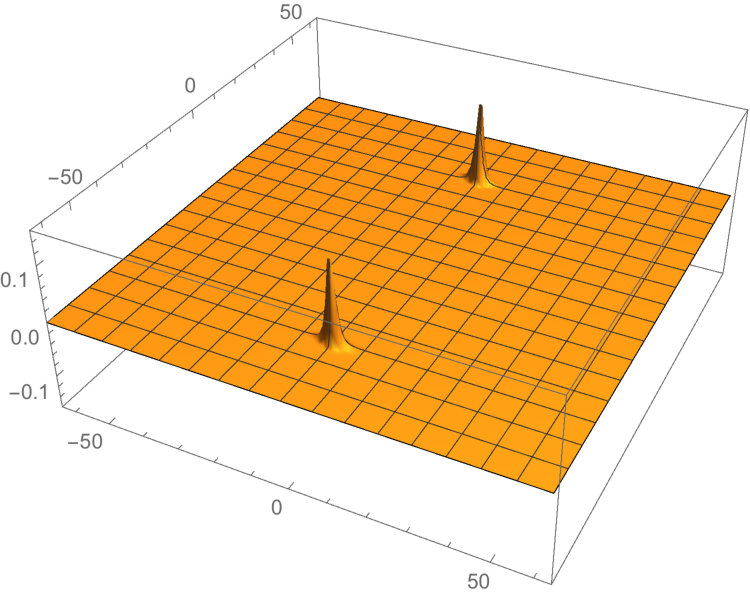Figure 23