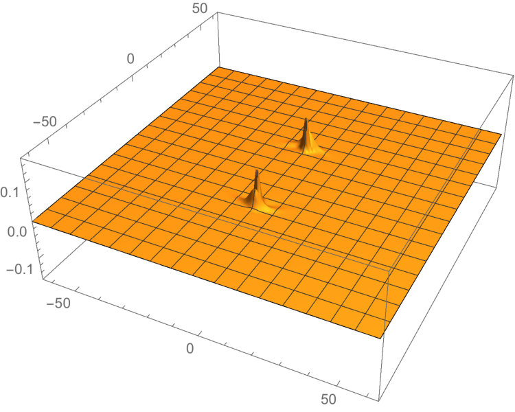 Figure 25