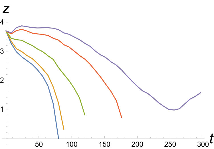 Figure 26