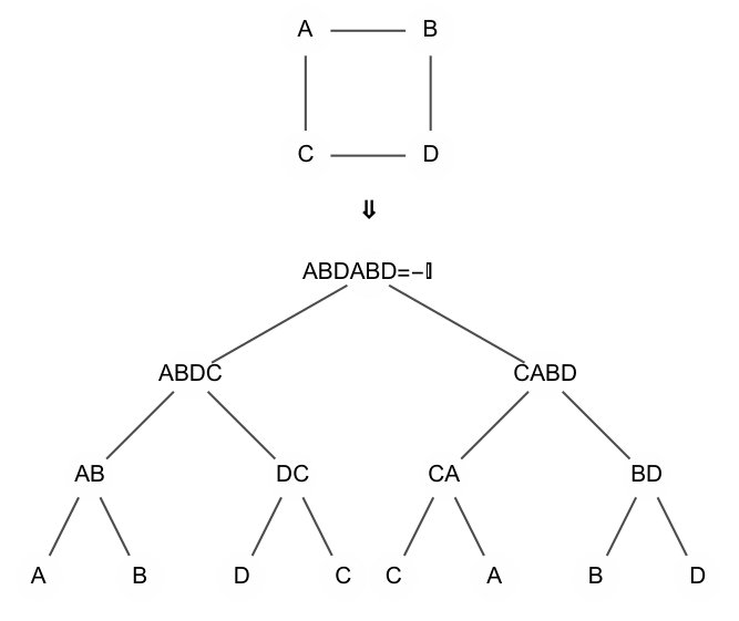 Figure 13
