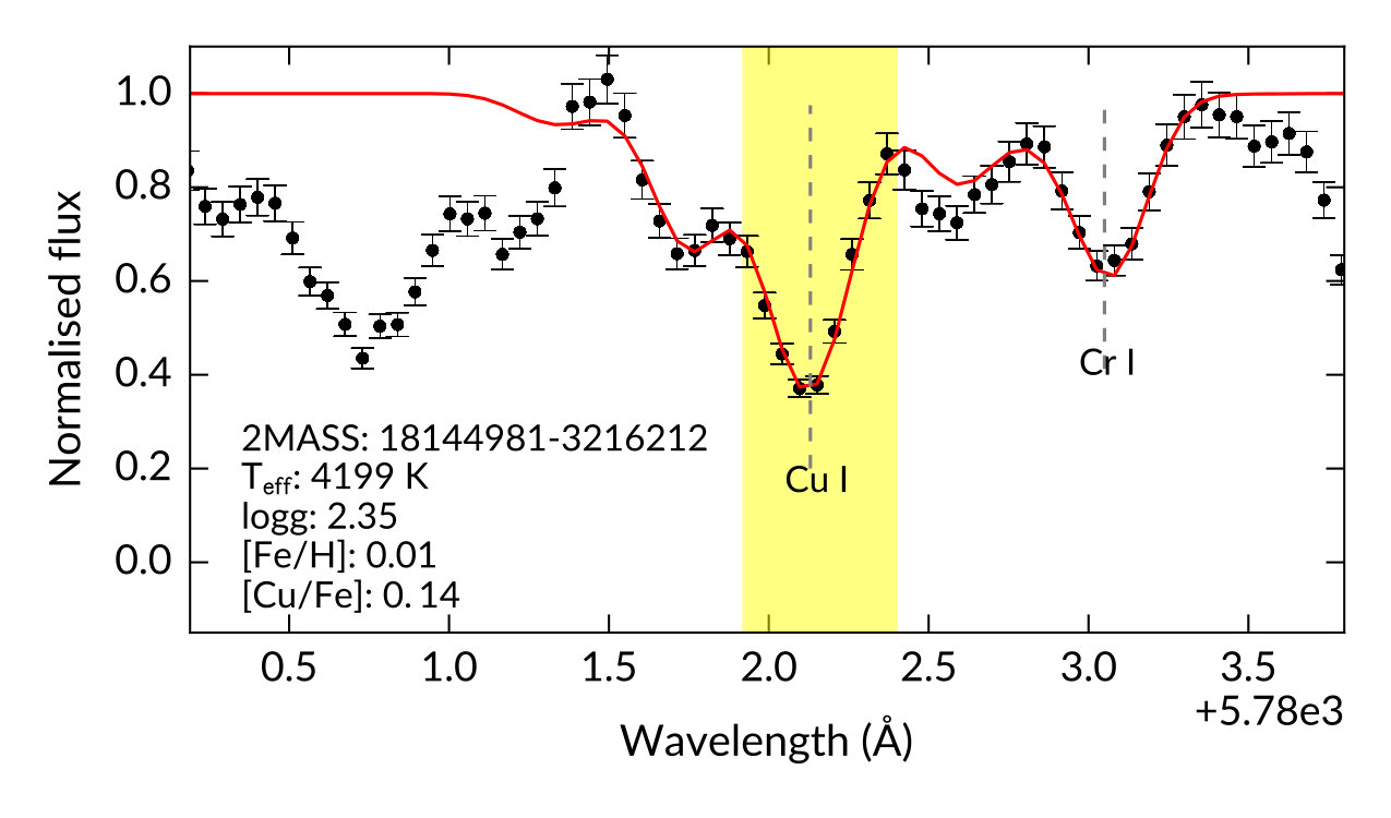 Figure 7