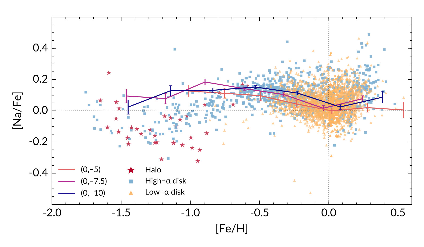 Figure 10