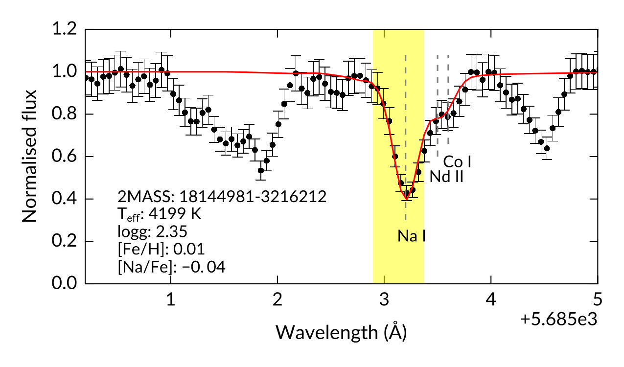 Figure 11