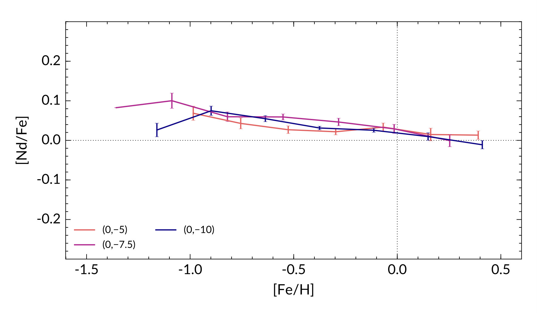Figure 12