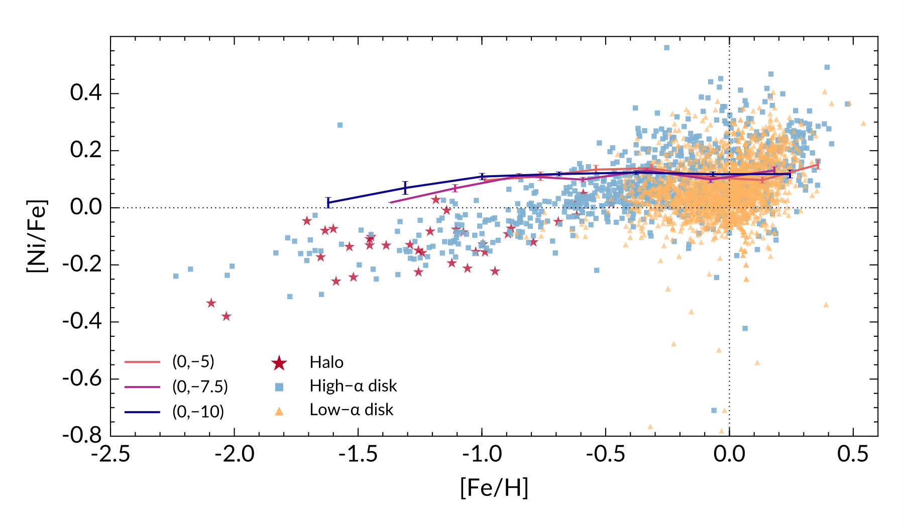 Figure 13