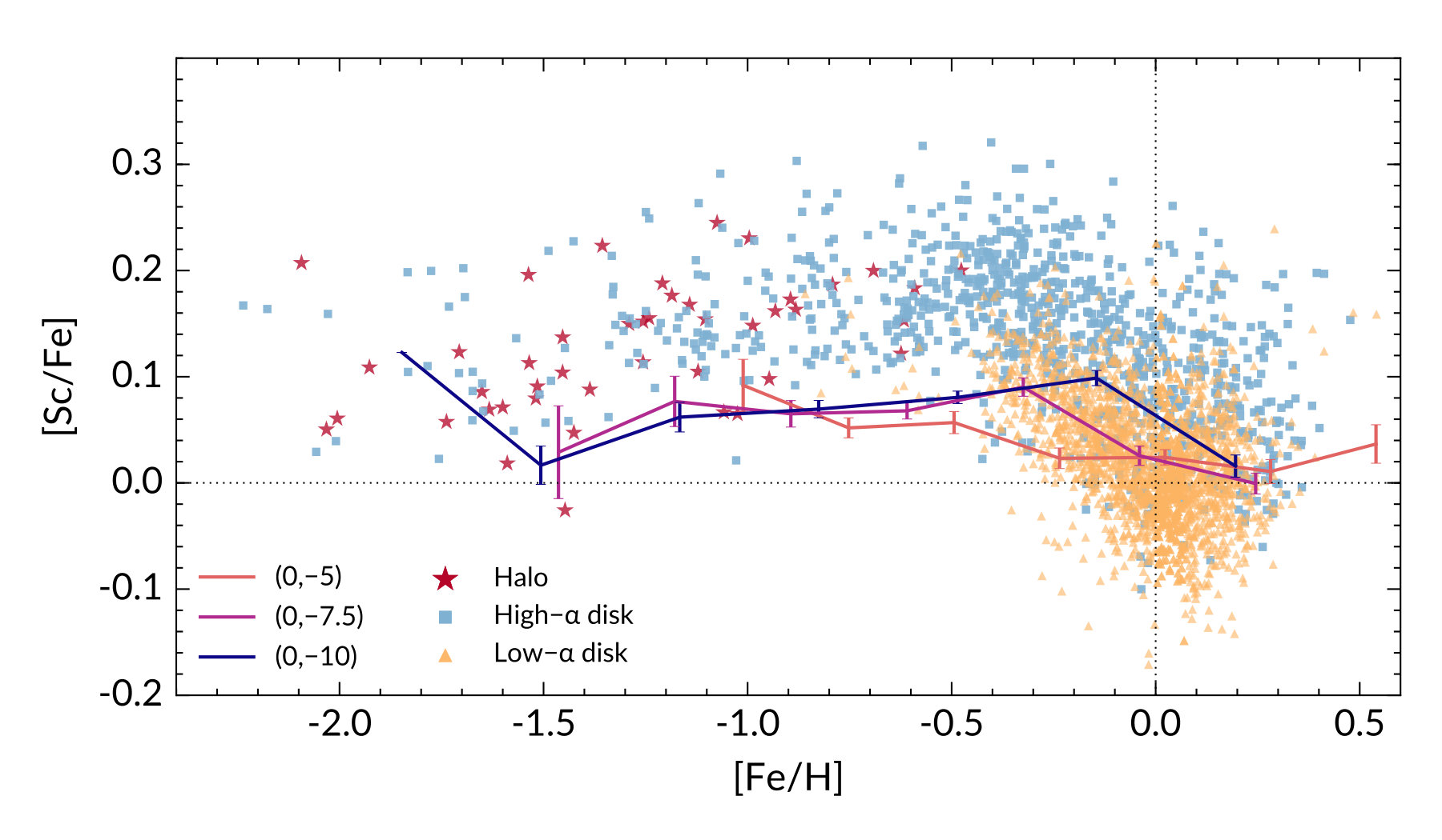 Figure 14