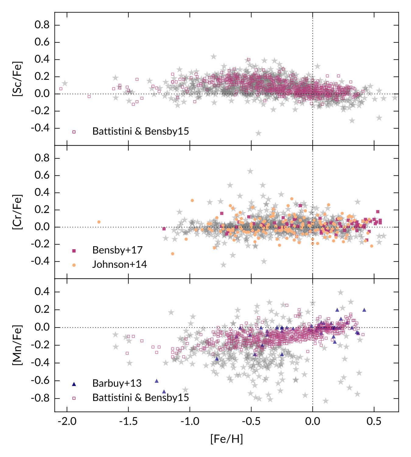 Figure 15