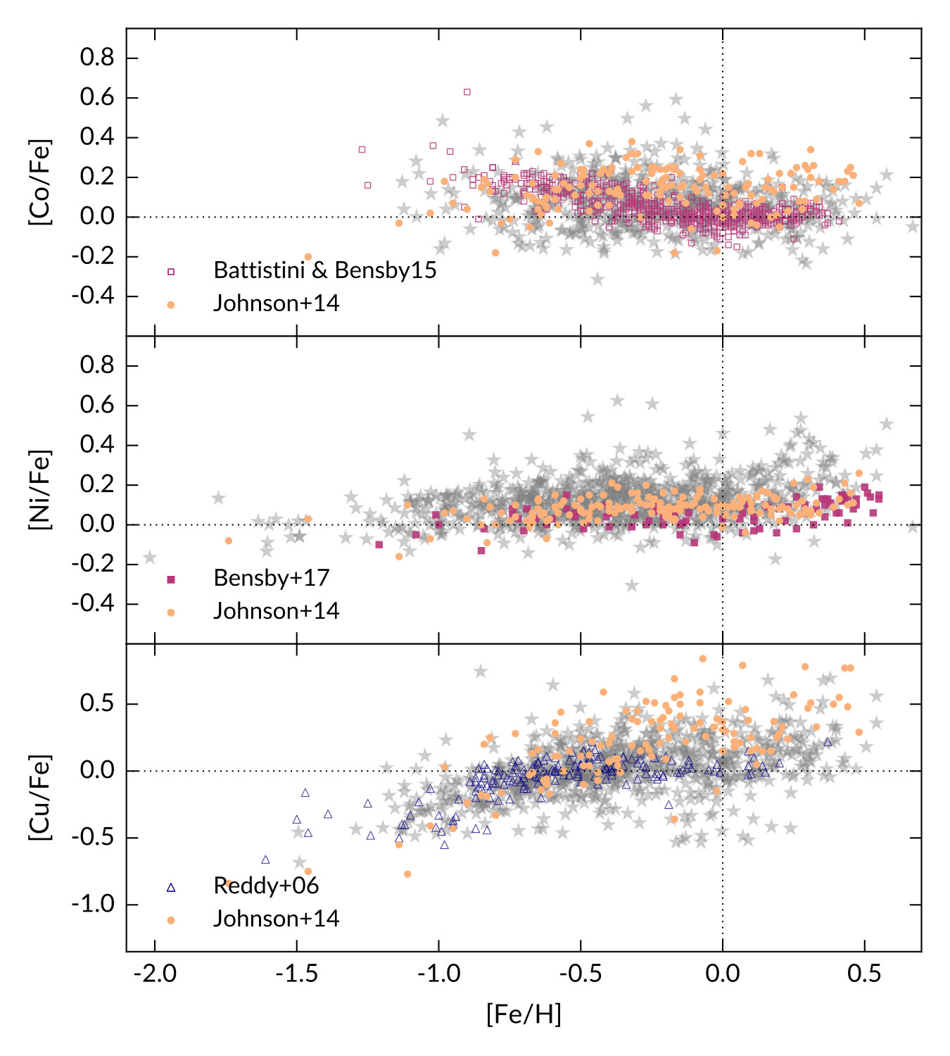 Figure 16
