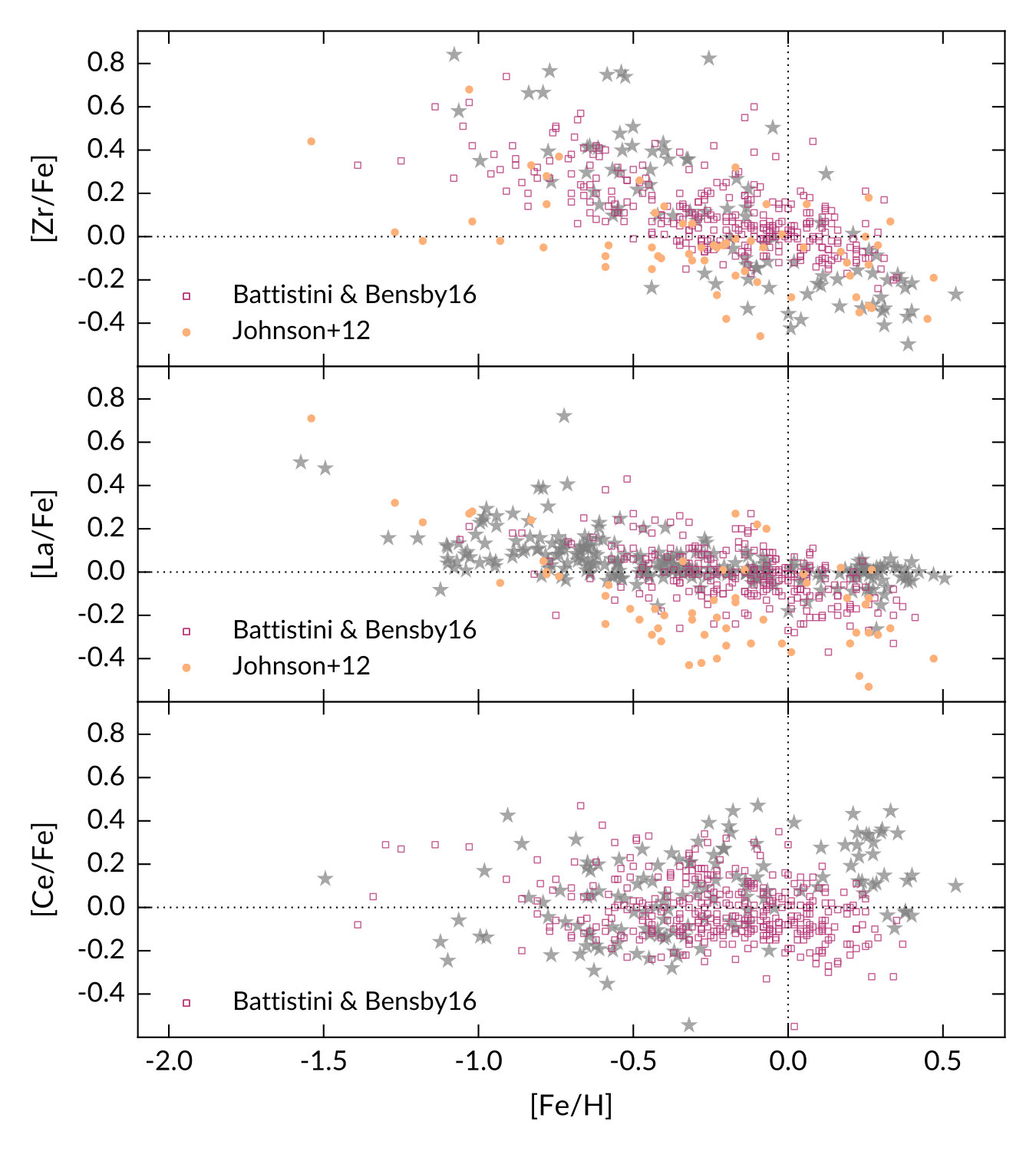 Figure 17