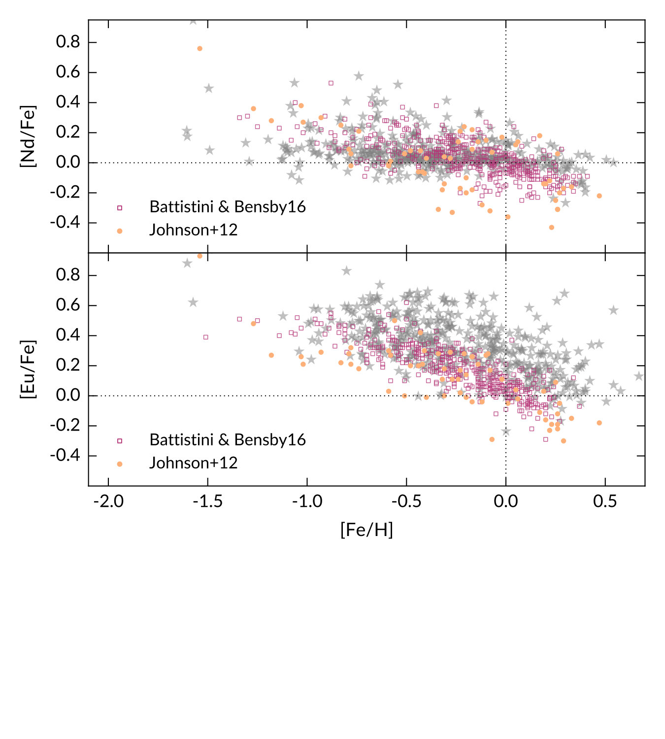 Figure 18