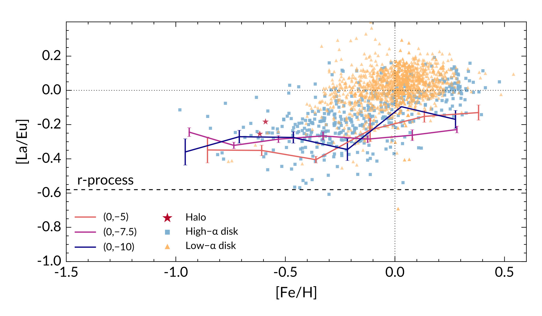 Figure 19