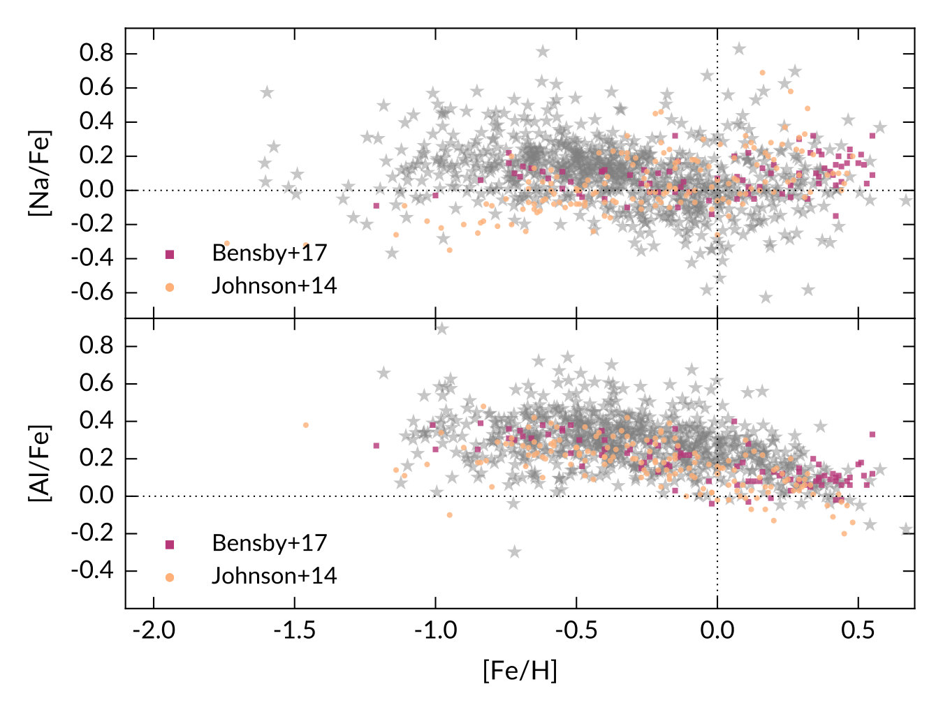 Figure 20
