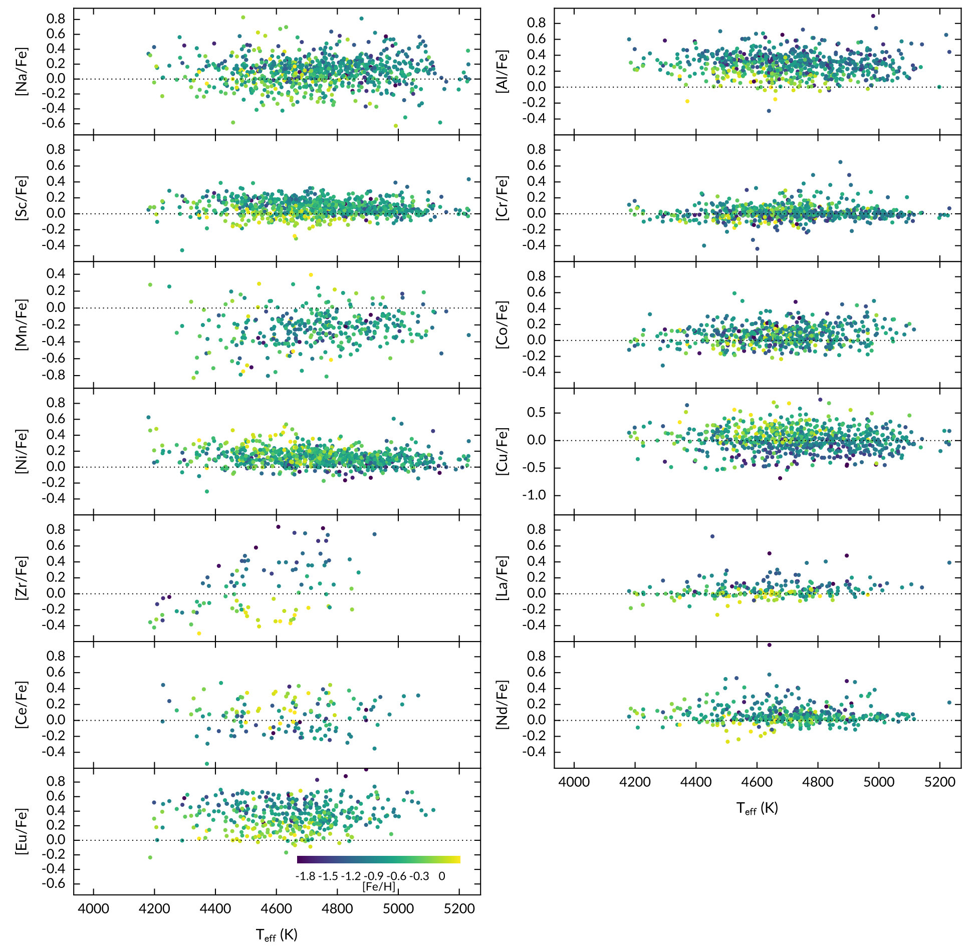 Figure 21
