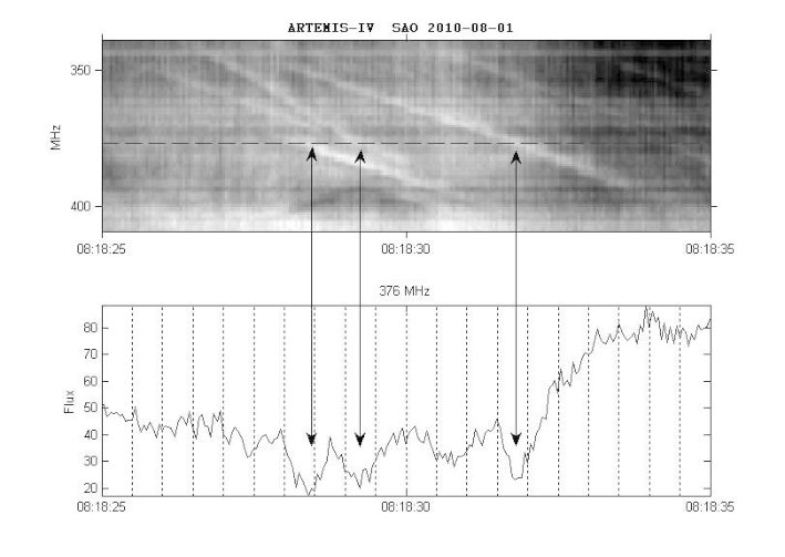Figure 9