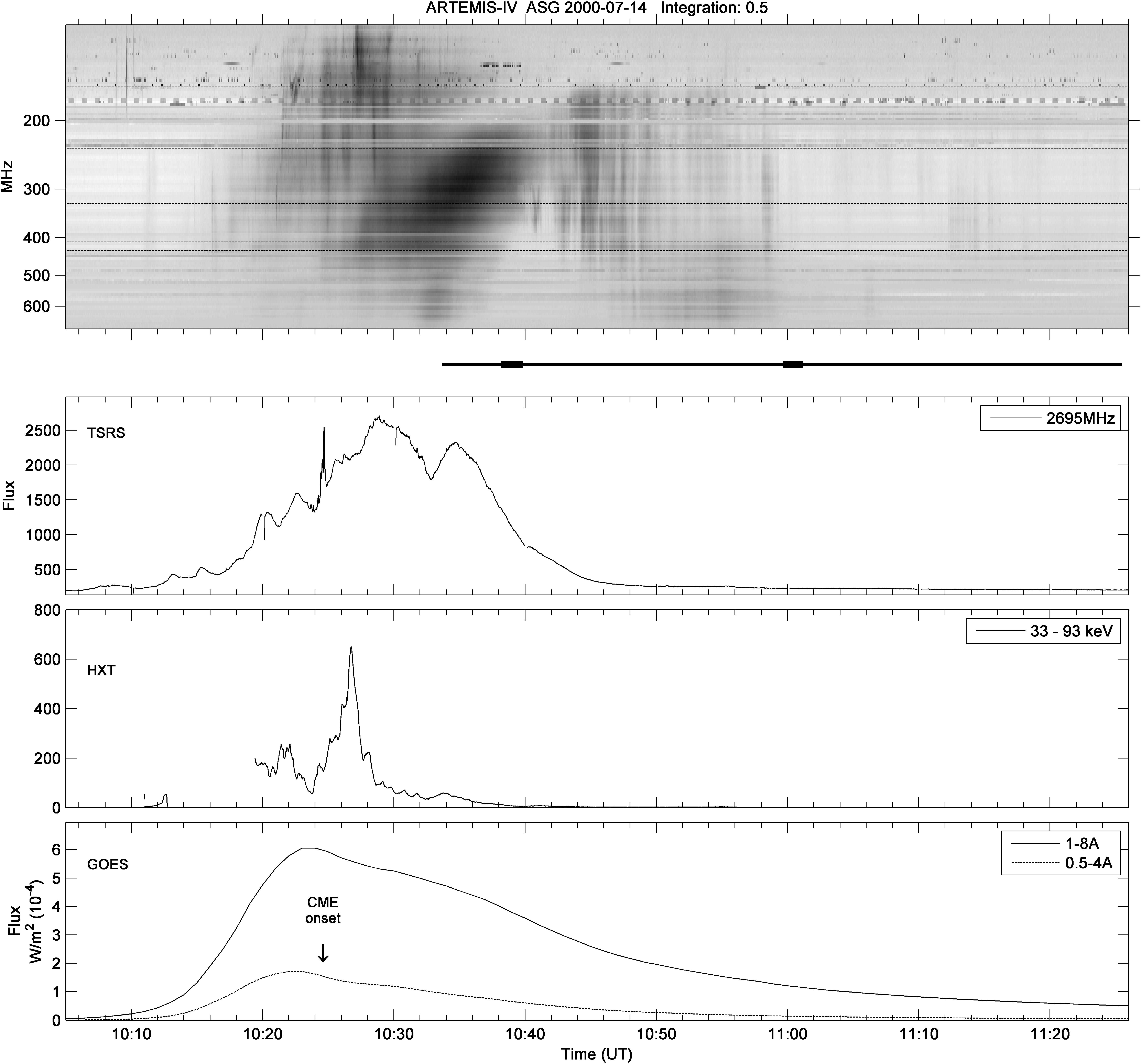 Figure 20