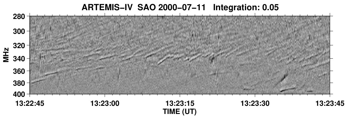 Figure 21