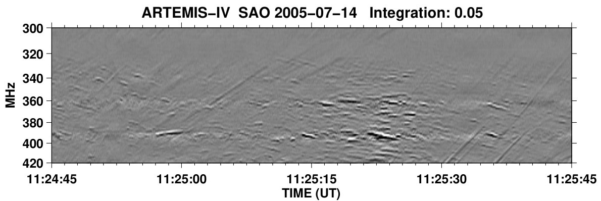 Figure 22