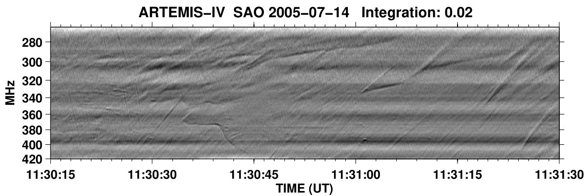 Figure 23