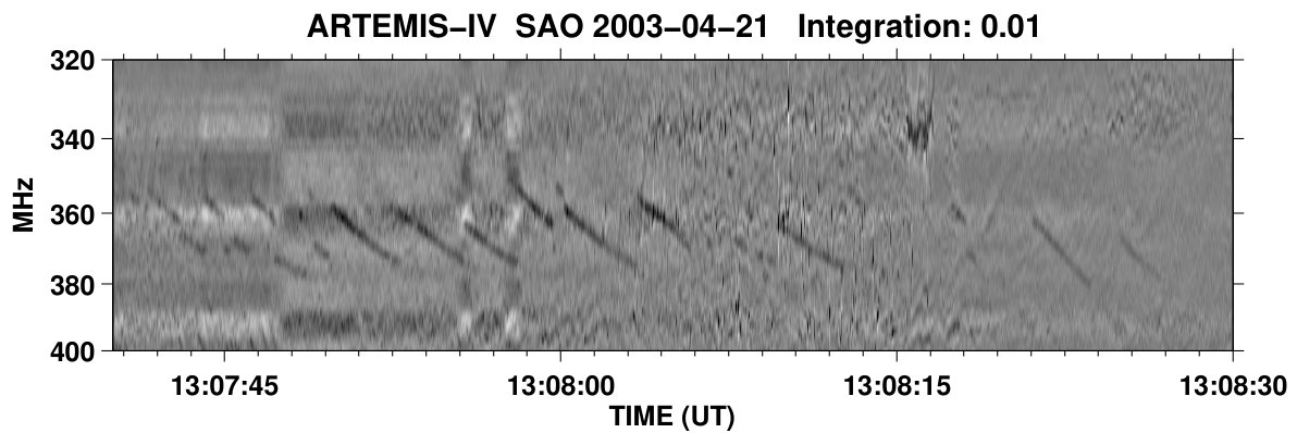 Figure 25