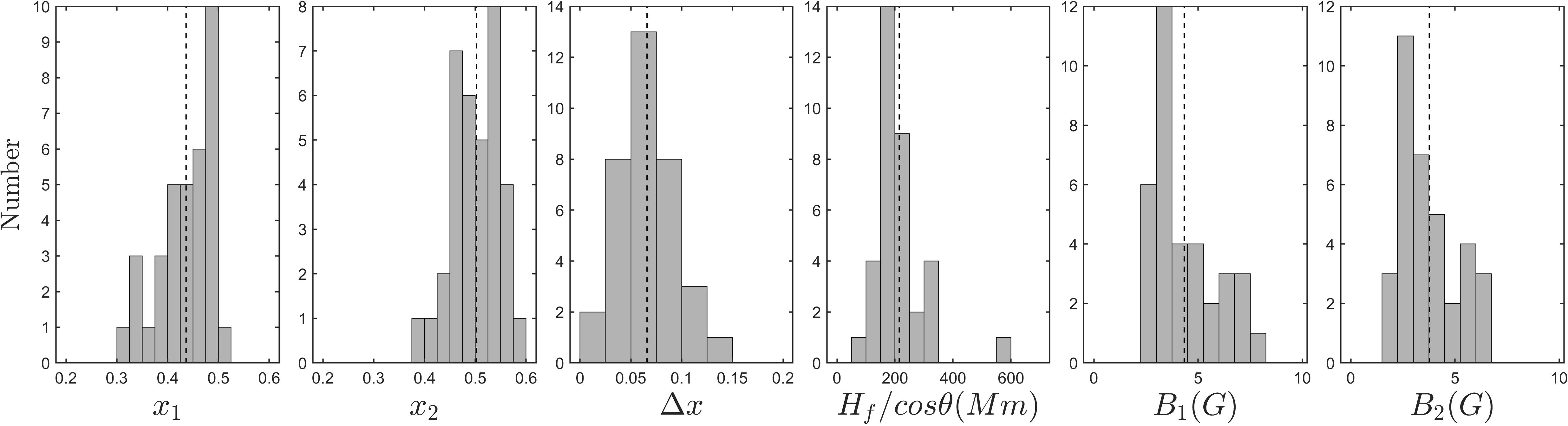 Figure 26