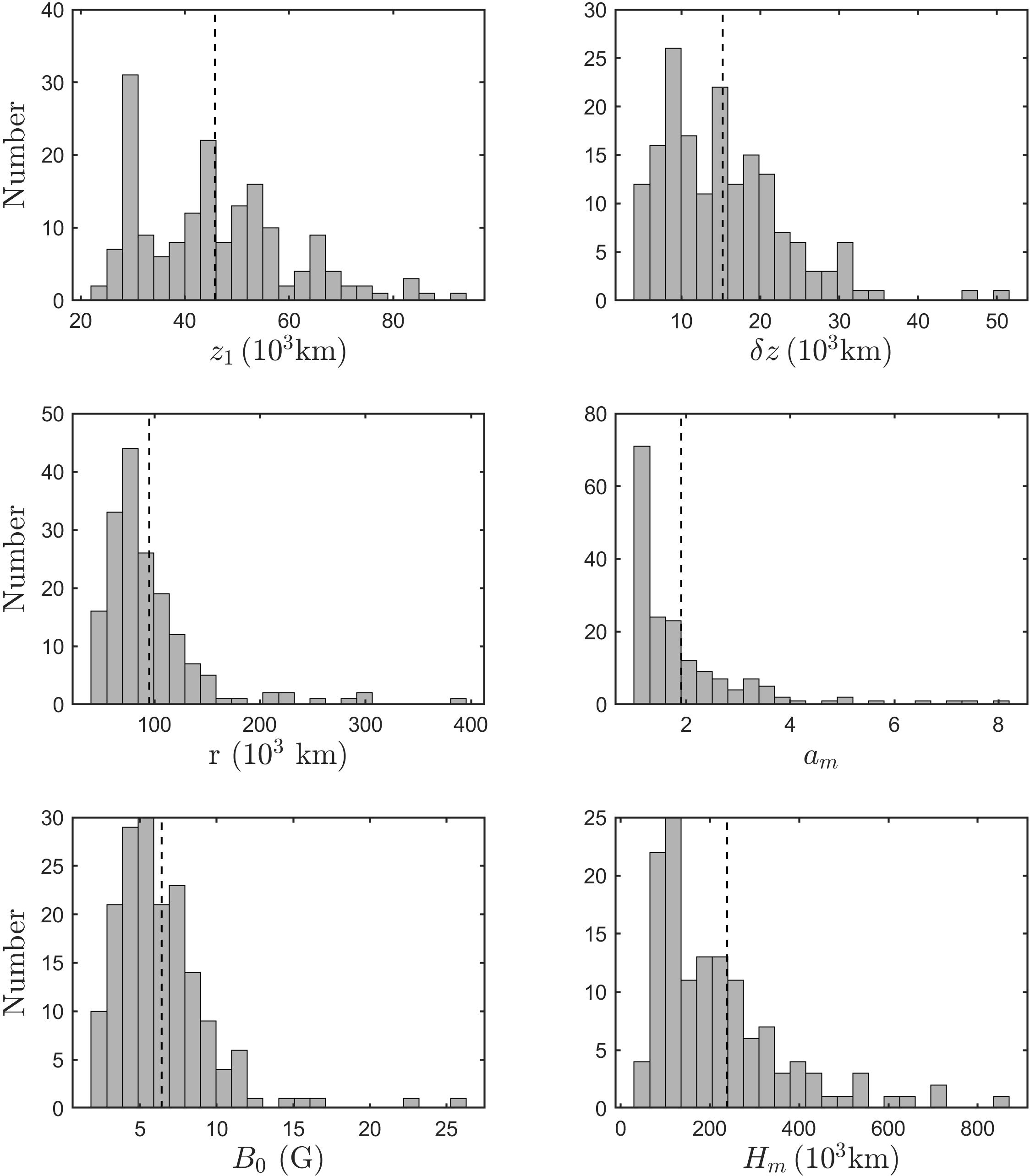 Figure 28
