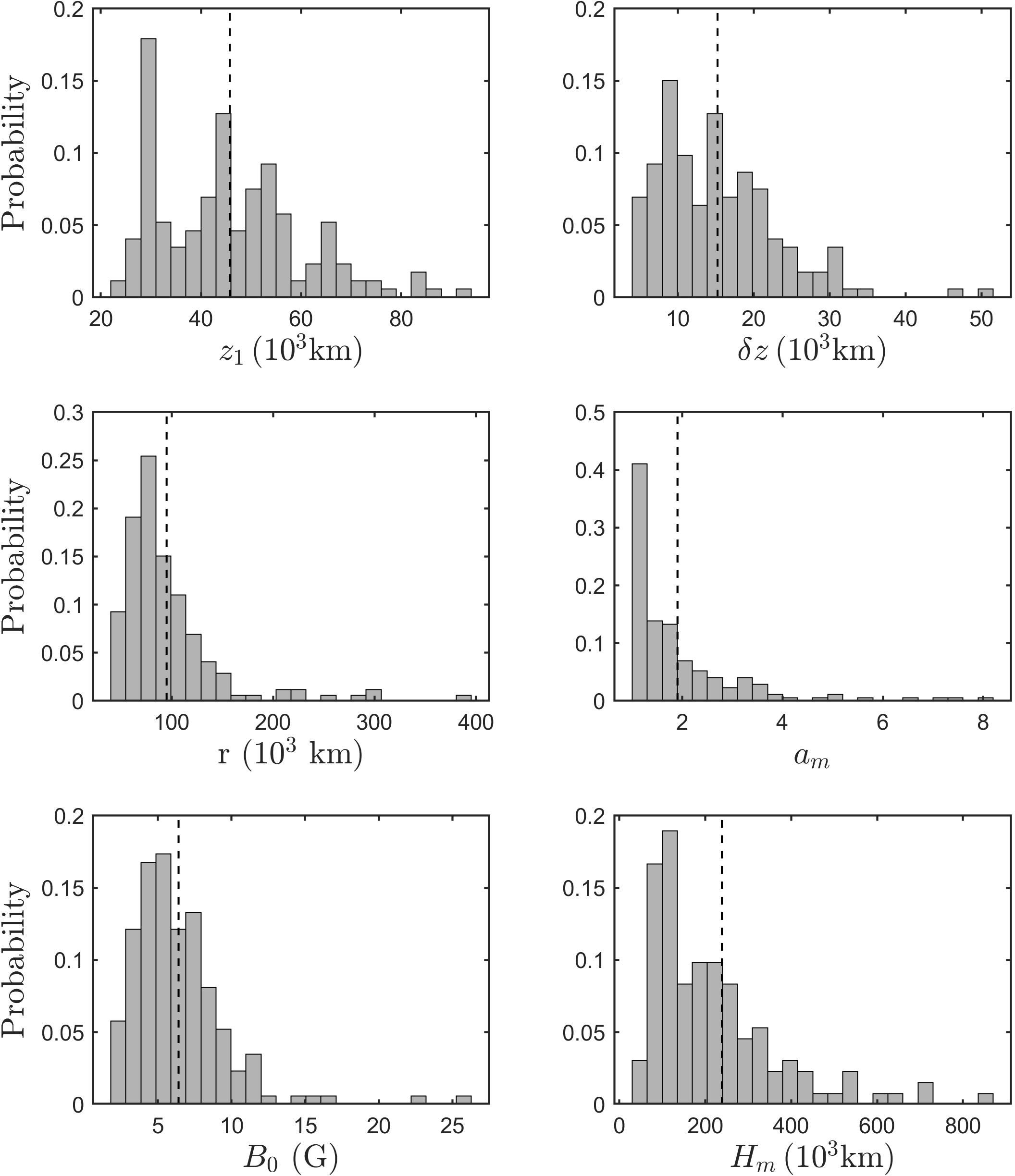 Figure 29
