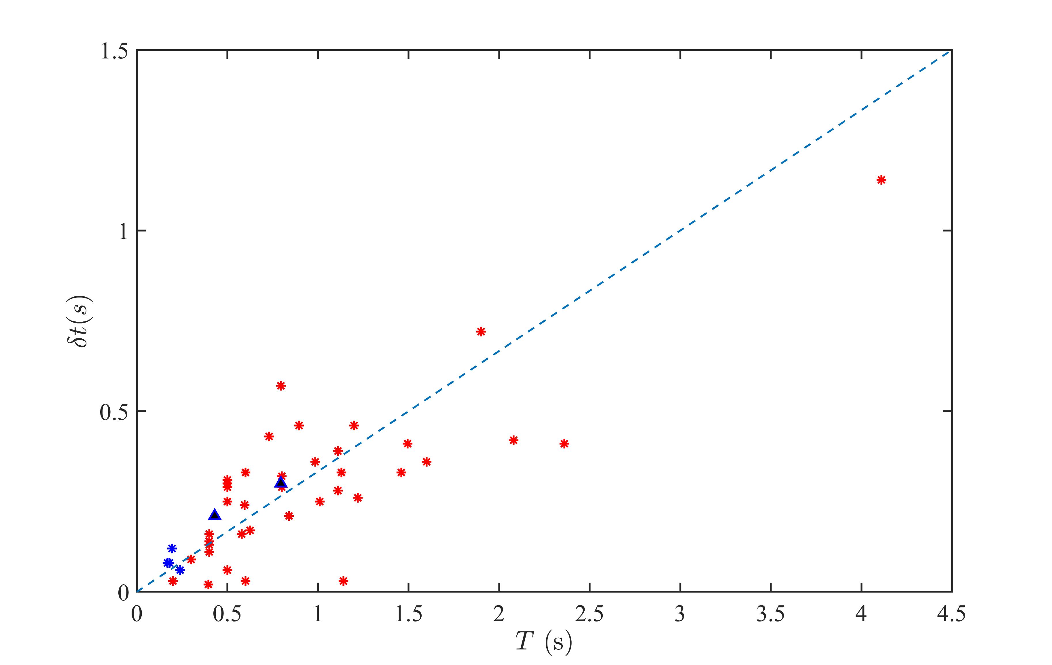 Figure 30